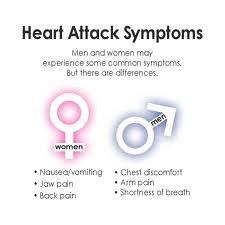 Heart Attack Symptoms and Magnesium